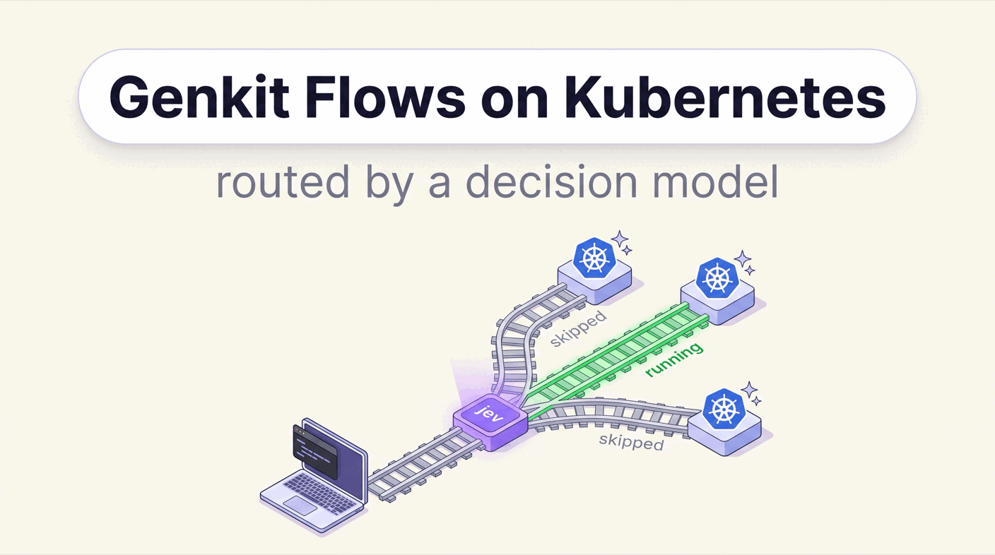 Genkit Flows on Kubernetes, Routed by a Decision Model: senro + jev in Go (English)