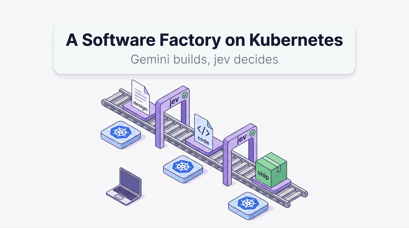 A Software Factory on Kubernetes: Gemini Builds, jev Decides (Genkit + senro in Go) (English)