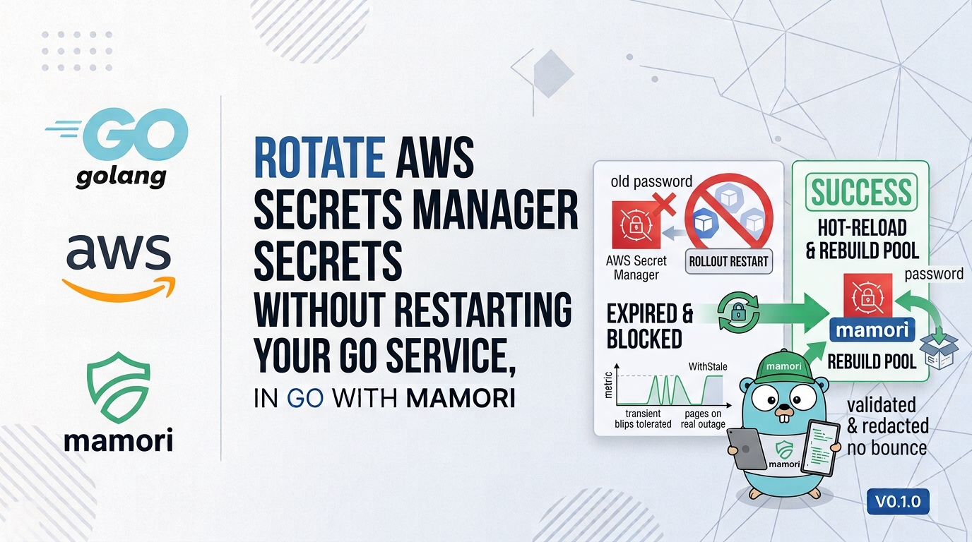 Rotate AWS Secrets Manager Secrets Without Restarting Your Go Service, with mamori (English)